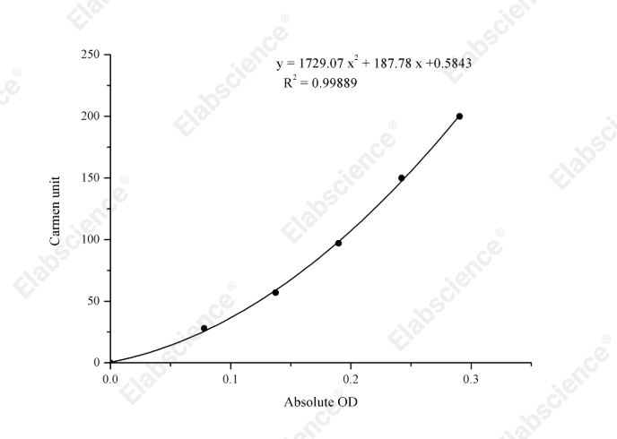 Alanine Aminotransferase (ALT/GPT) Activity Assay Kit - 1
