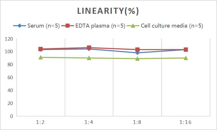 Mini Sample Human OLFM4 (Olfactomedin 4) ELISA Kit - small - 2
