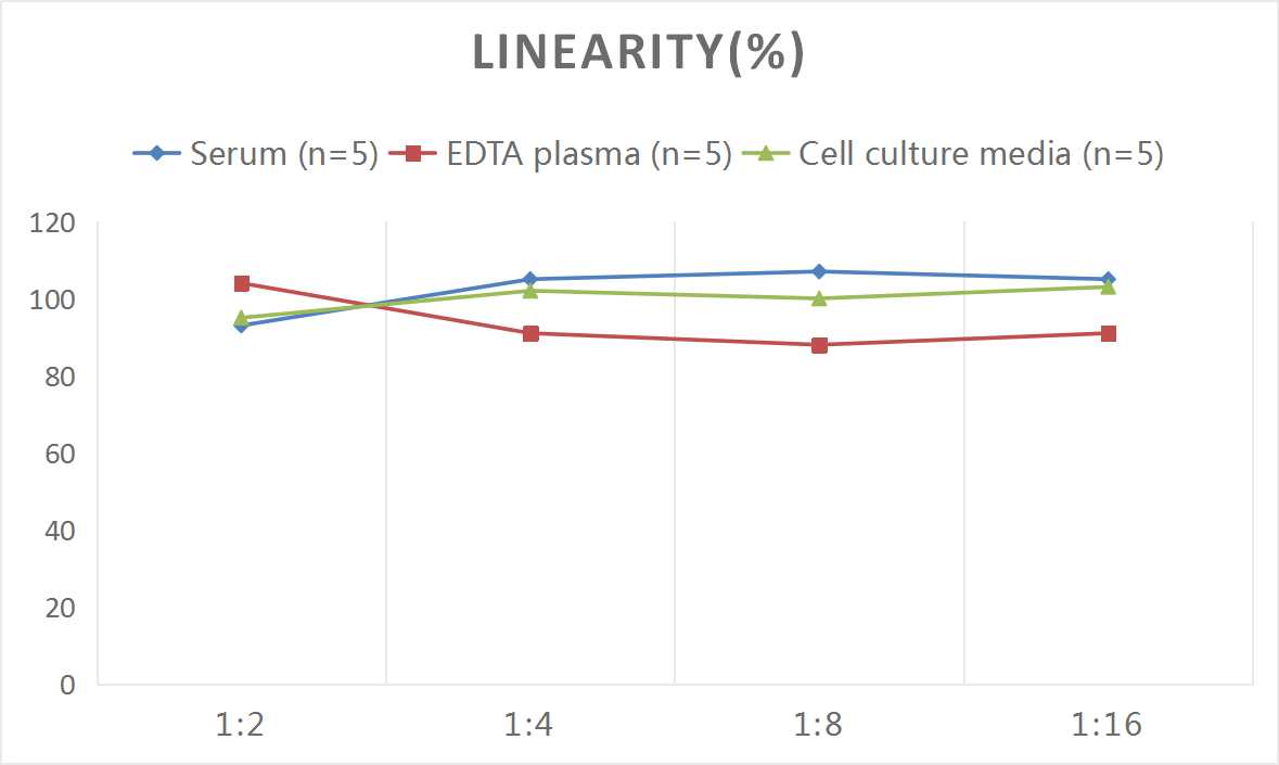 QuicKey Pro Sheep Pg(Progesterone) ELISA Kit-产品推荐-3