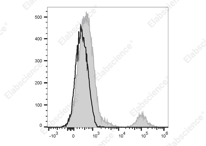 APC Anti-Human CD20 Antibody[Rituximab]-searchlist-1