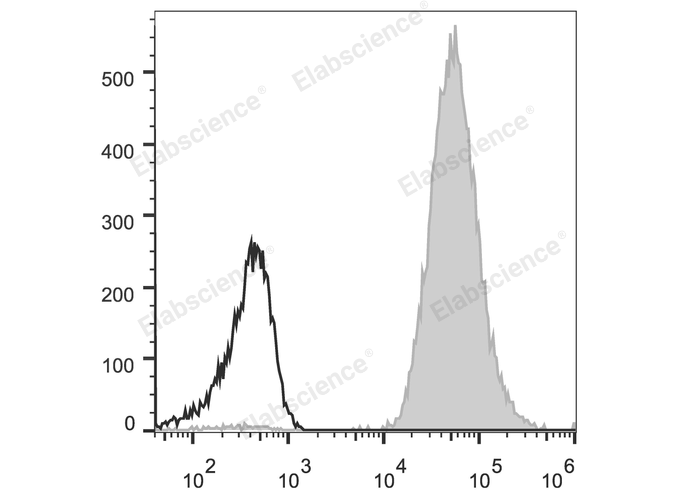 PE Anti-Human/Monkey HLA-A,B,C Antibody[W6/32]