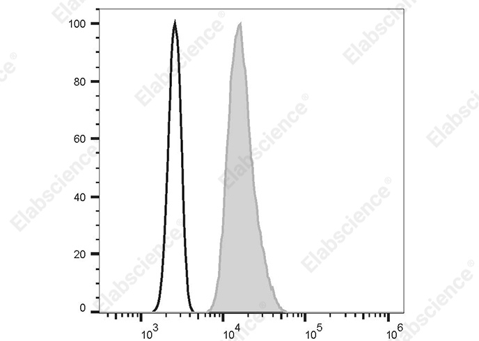 Elab Fluor<sup>®</sup> Violet 450 Anti-Human Myeloperoxidase Antibody[1B10]-searchlist-1