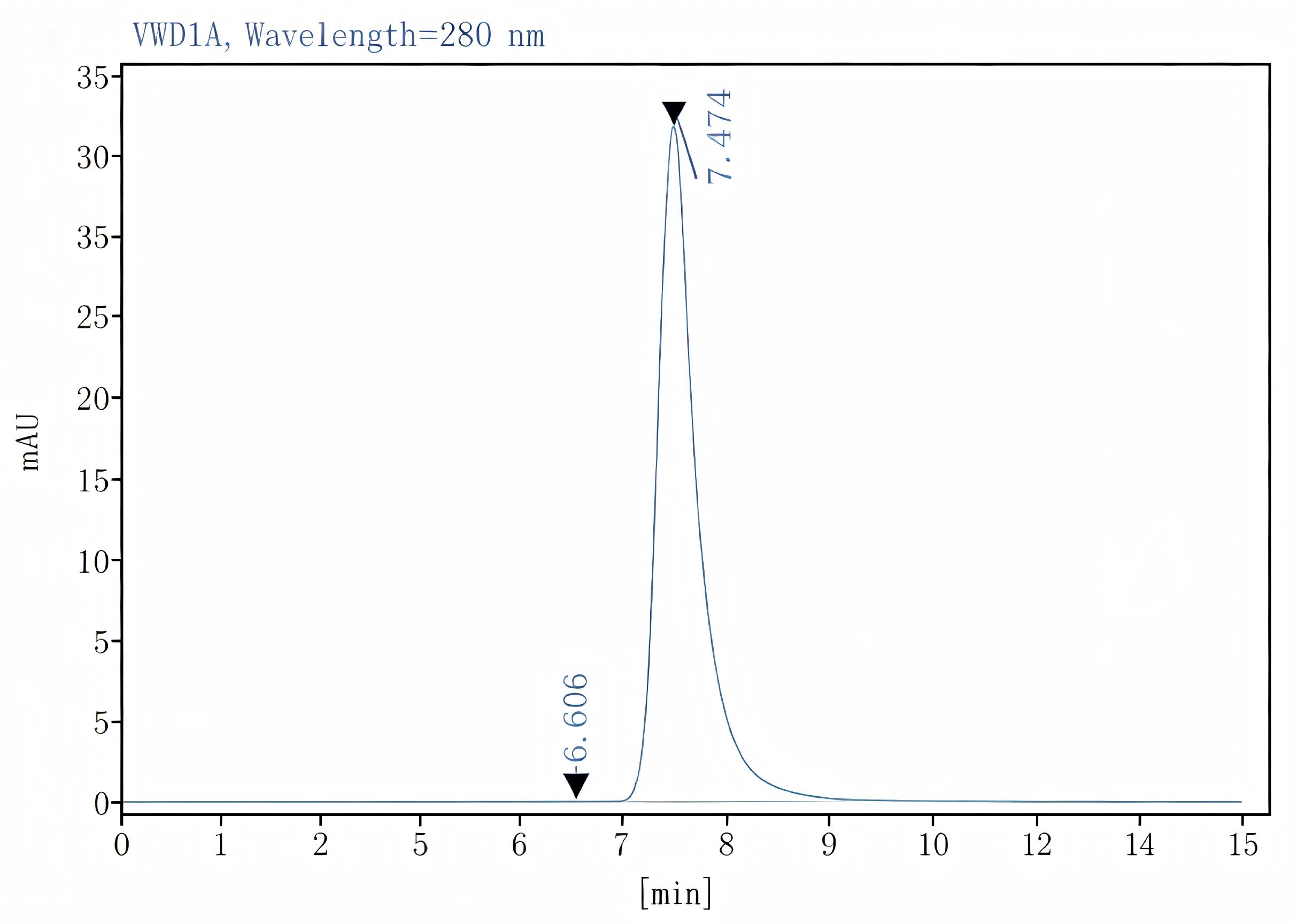 Purified Anti-Human CD1a Antibody[OKT-6], Functional Grade - 2