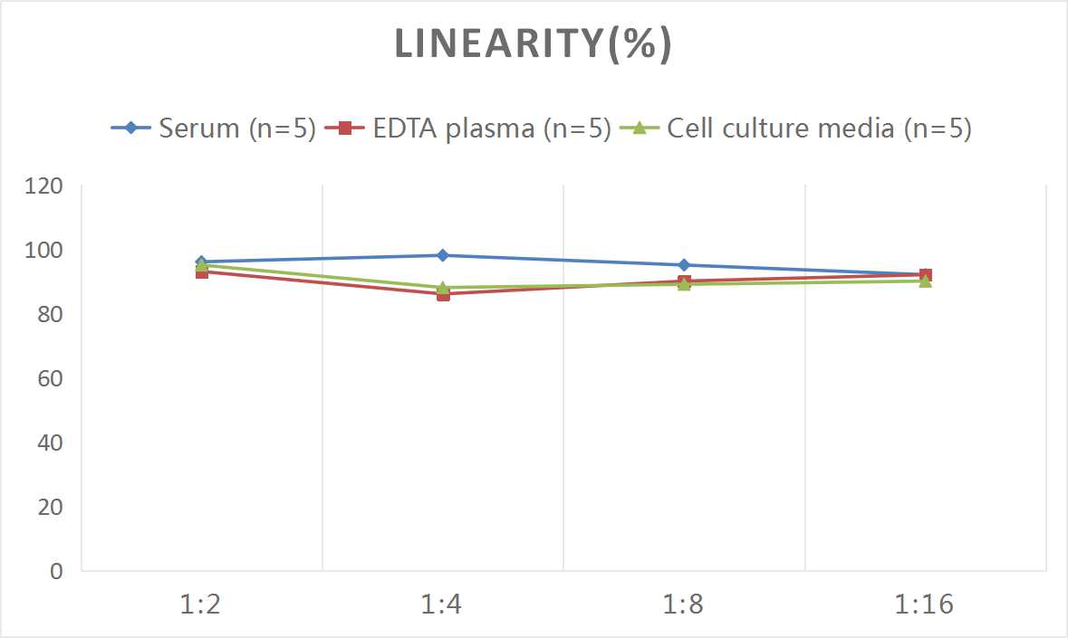 Human SELP(P-Selectin) ELISA Kit-产品推荐-2