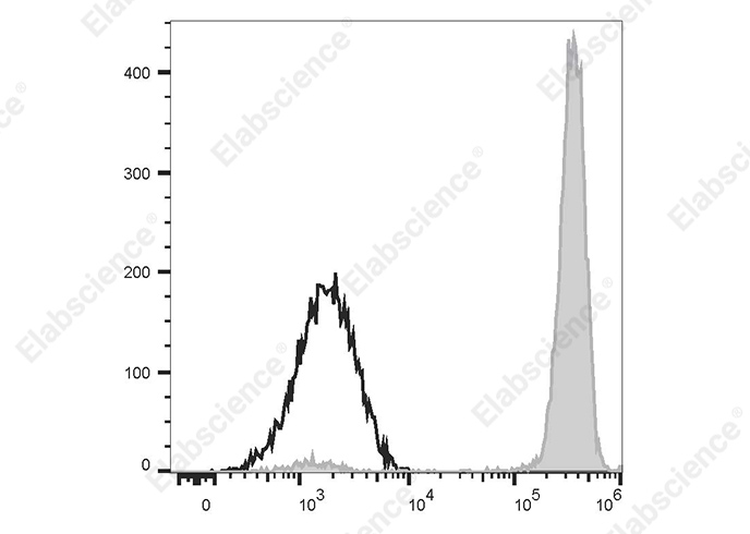 Elab Fluor® Violet 450 Rat IgG2a, λ Isotype Control[B39-4]-产品推荐-1
