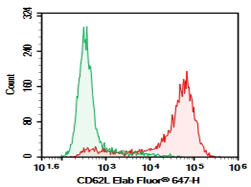 Purified Anti-Human CD40 Antibody[G28.5]-产品推荐-4