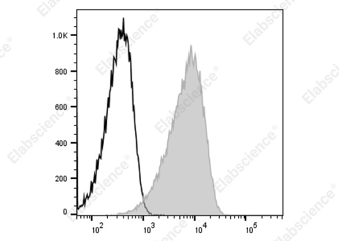 PerCP/Cyanine5.5 Anti-Human CD147 Antibody[3A3]-searchlist-1