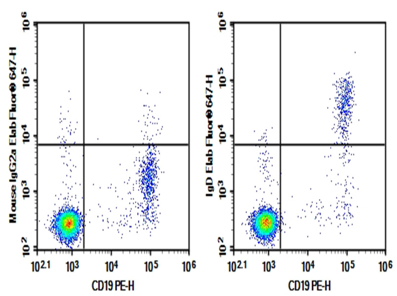 Purified Anti-Human IgD Antibody[IA6-2]-1