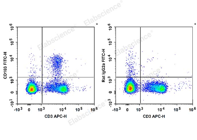 Purified Anti-Human CD279 Antibody[5C4.B8 (Nivolumab)]-产品推荐-1