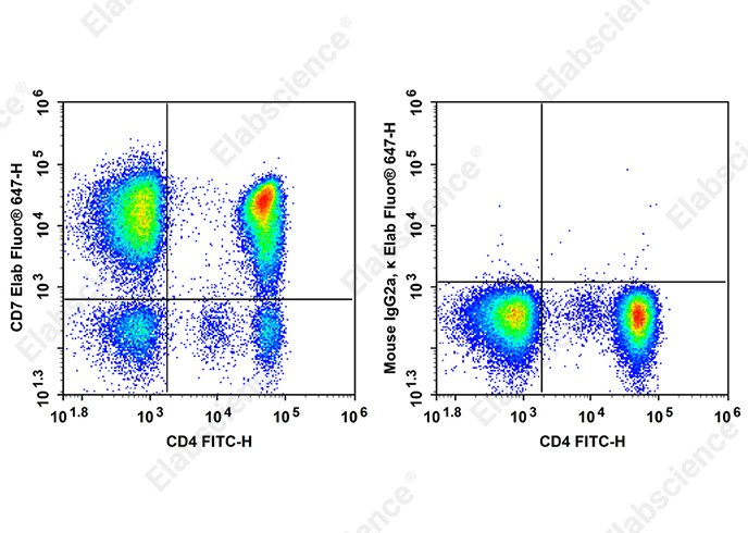 Elab Fluor<sup>®</sup>647 Anti-Human CD7 Antibody[CD7-6B7]-searchlist-1
