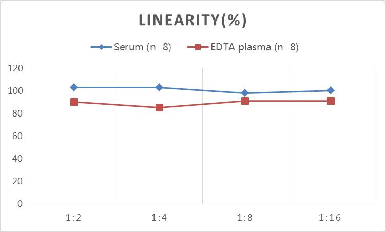 QuicKey Pro Bovine E2(Estradiol) ELISA Kit-1