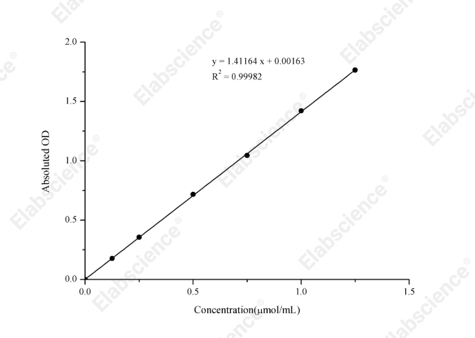 Chitinase Activity Colorimetric Assay Kit - 1