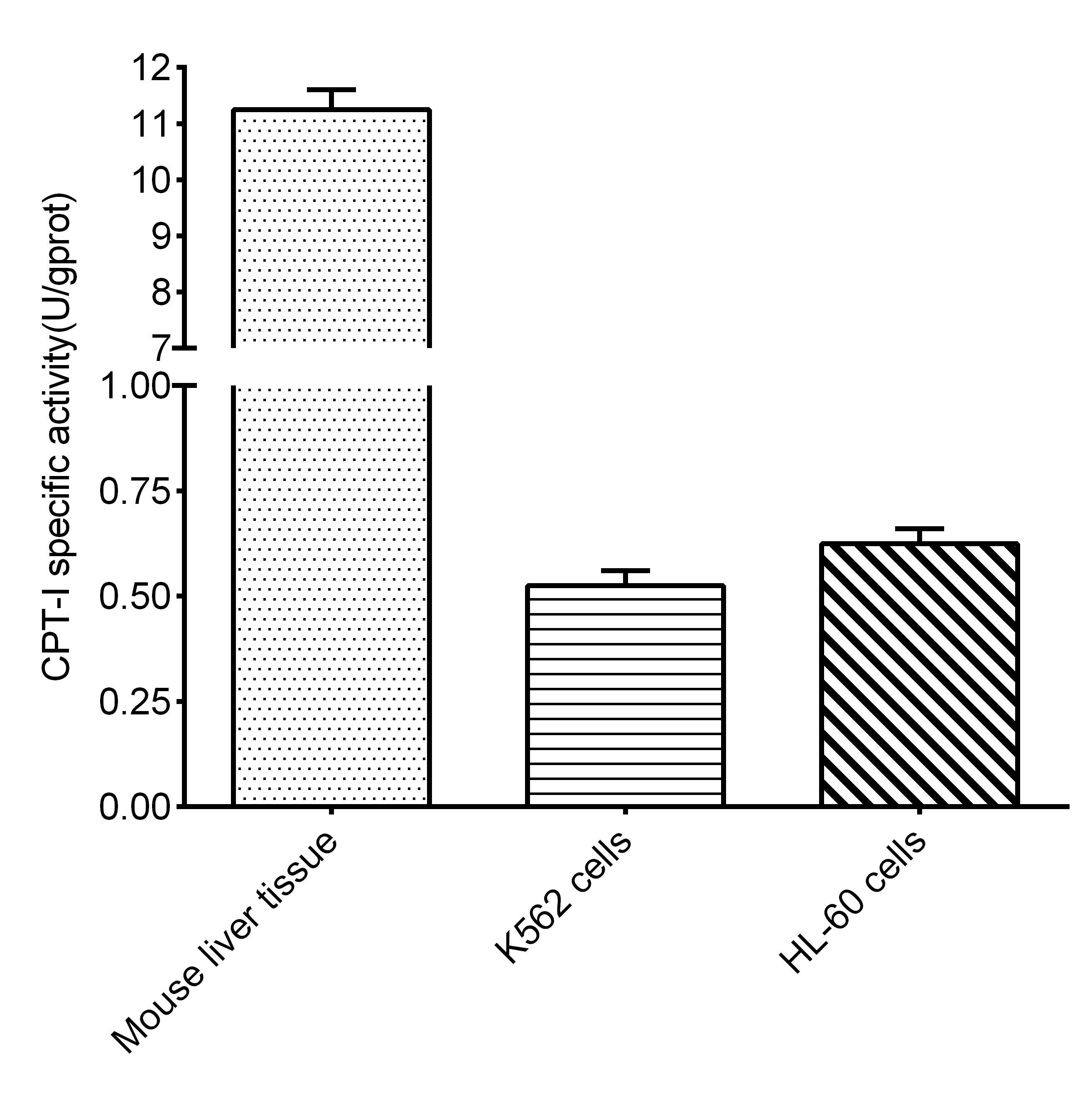 Carnitine Palmitoyl Transferase-I (CPT-I) Activity Colorimetric Assay Kit-searchlist-2