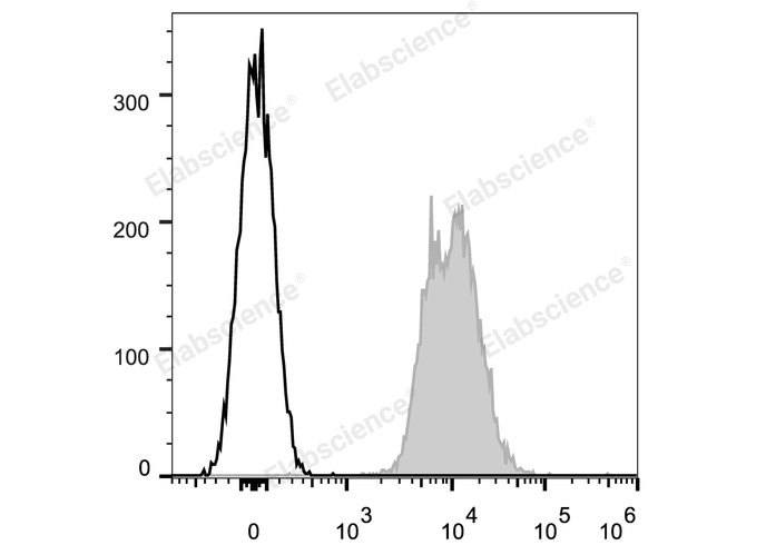 APC Anti-Mouse CD45.2 Antibody[104.2]-1