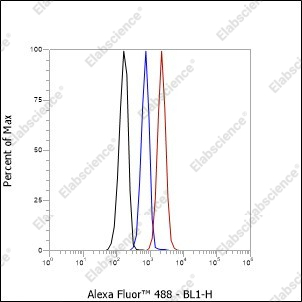 Recombinant CD1a Monoclonal Antibody - 6