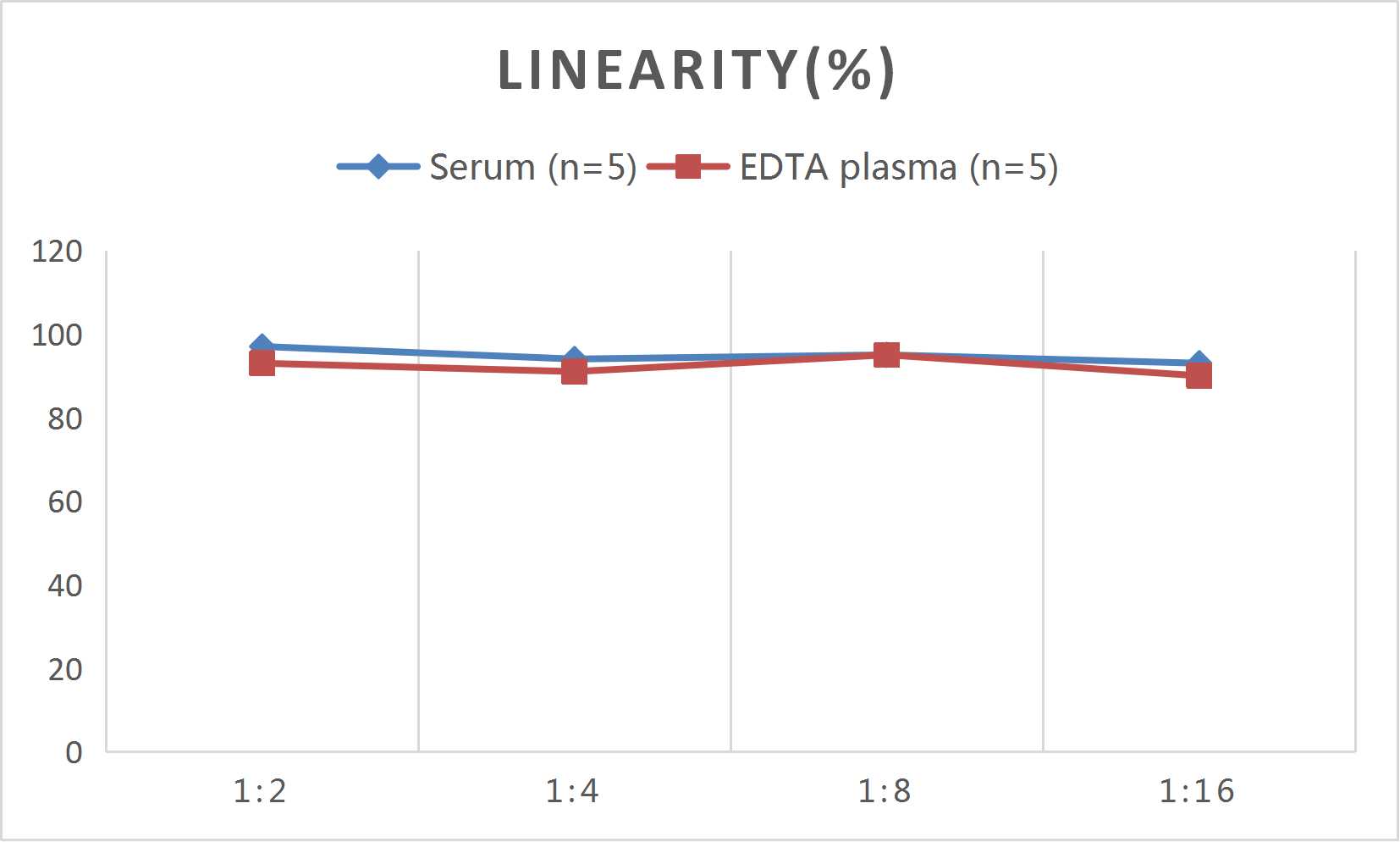 CellaQuant™ Human EPO (Erythropoietin) ELISA Kit - 3