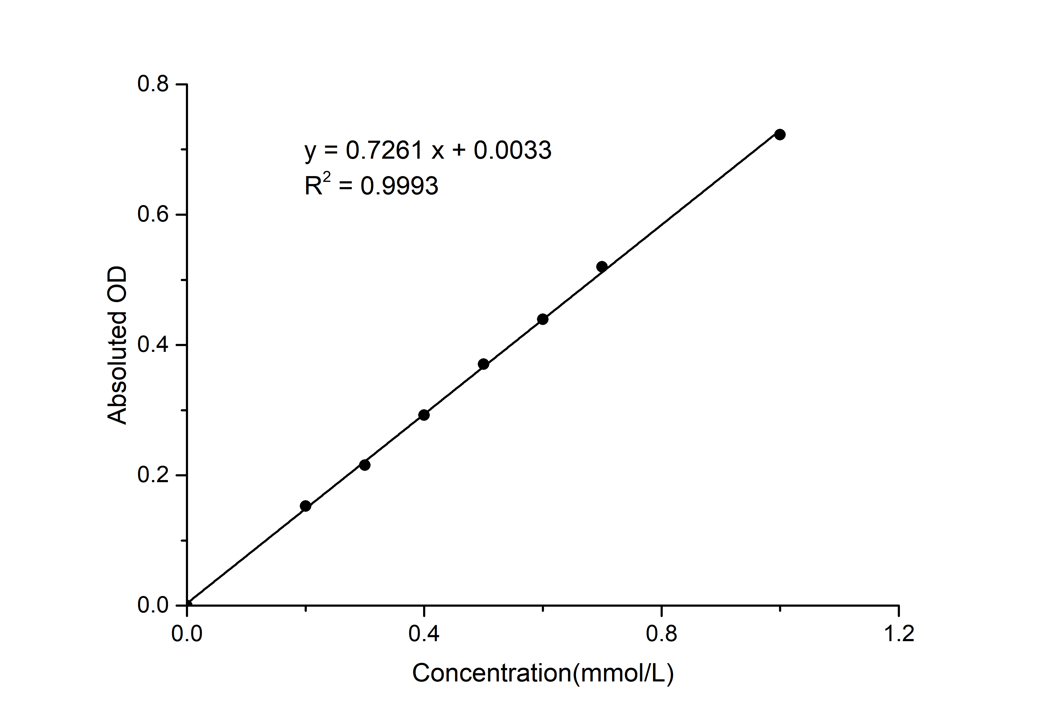 Phytase Activity Colorimetric Assay Kit-searchlist-1