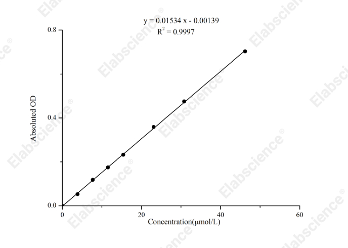 Zinc (Zn) Colorimetric Assay Kit - 1