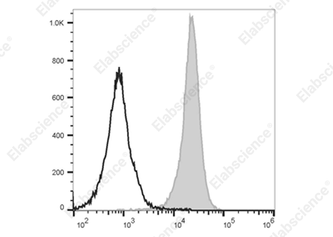 Elab Fluor® Violet 500 Anti-Rat CD45 Antibody[OX-1]-1