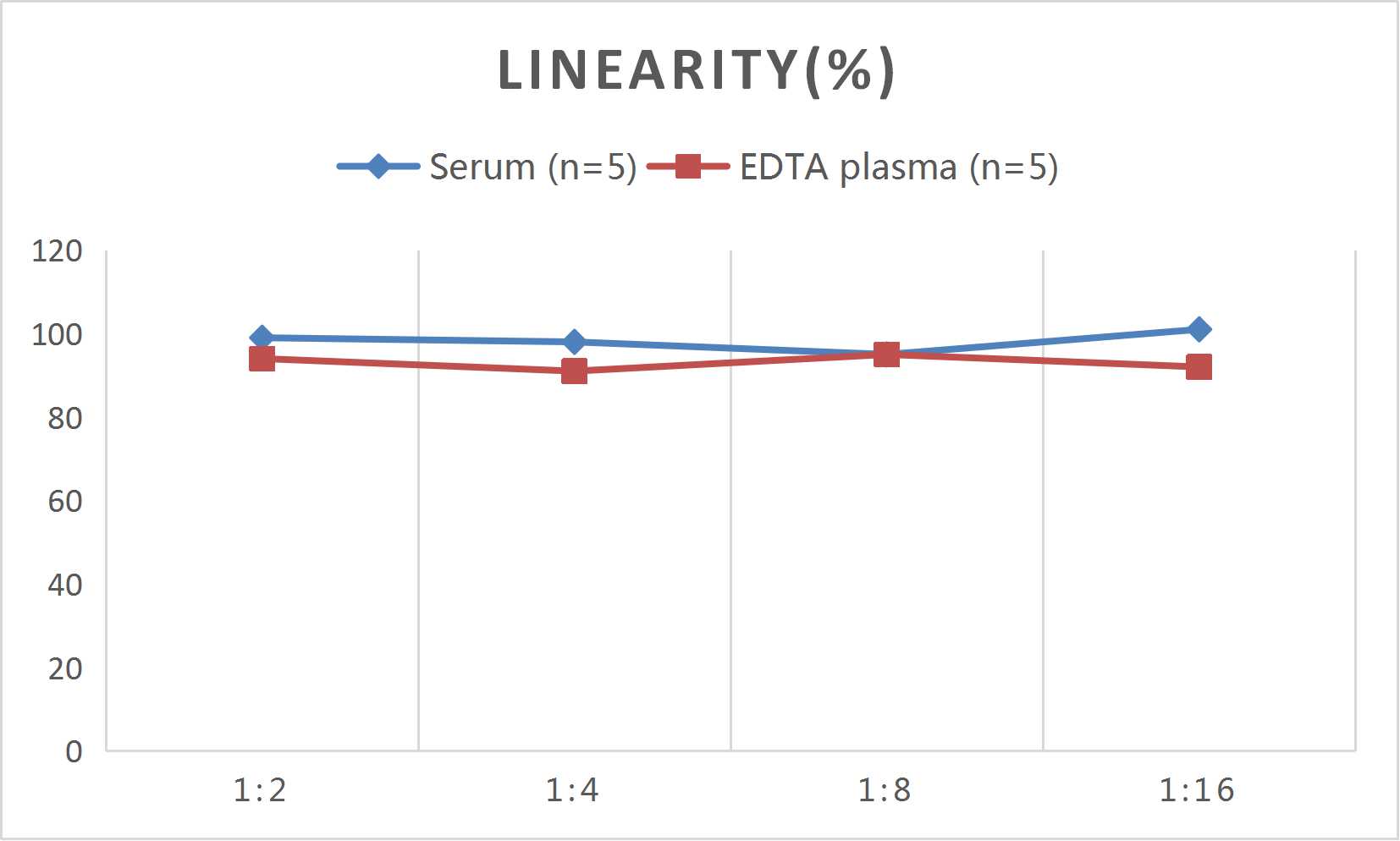 QuicKey Pro Human MCP-1 (Monocyte Chemotactic Protein 1) ELISA Kit - 2