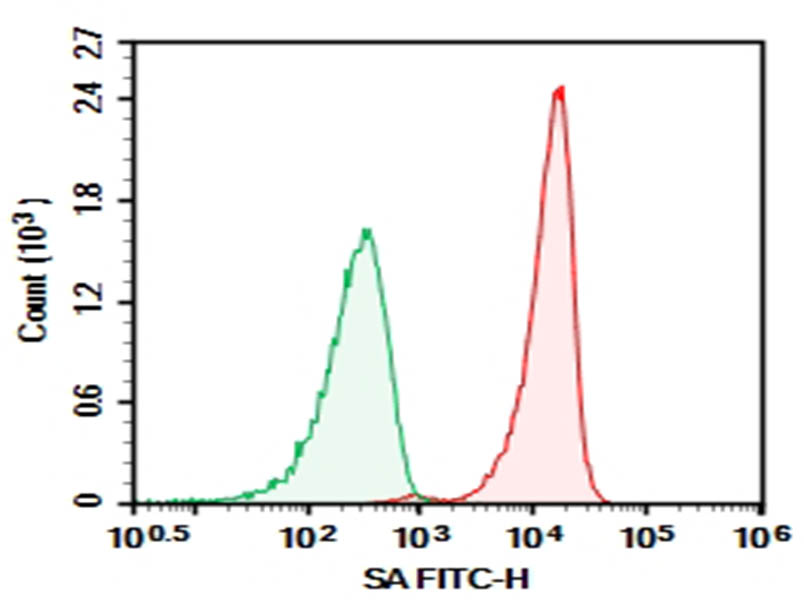 Purified Anti-Streptavidin Antibody[16D11]-1