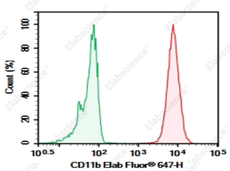 Purified Anti-Human CD11b Antibody[HI11b] - 1