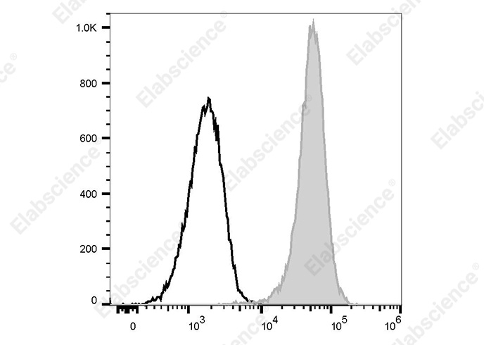 PE/Elab Fluor® 594 Anti-Human CD1a Antibody[HI149]-1