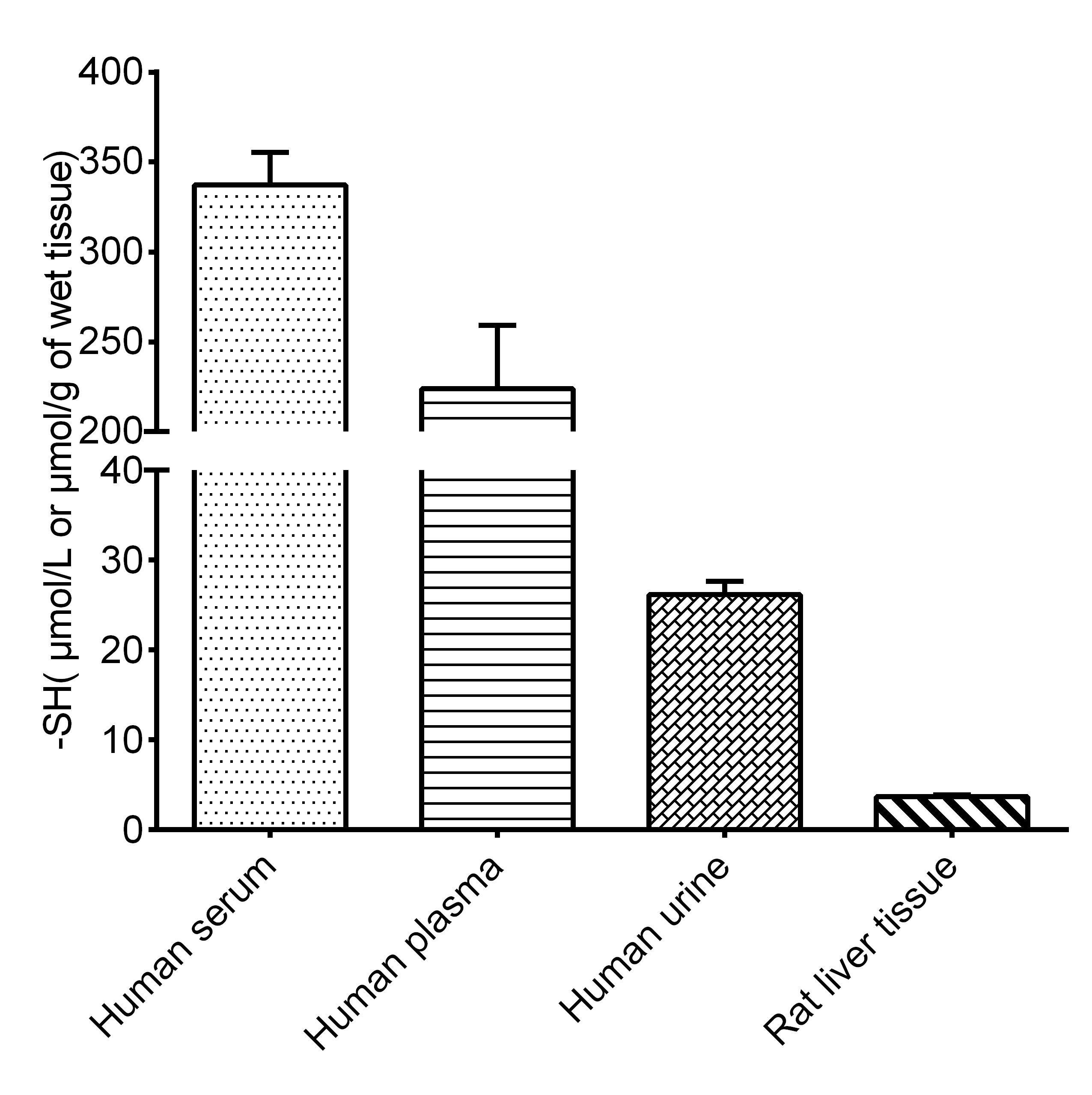 Inhibition and Production of Superoxide Anionic Colorimetric Assay Kit(WST-1 Method)-产品推荐-4