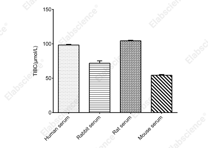 Total Iron Binding Capacity (TIBC) And Serum Iron Assay Kit (Direct Method) - 2