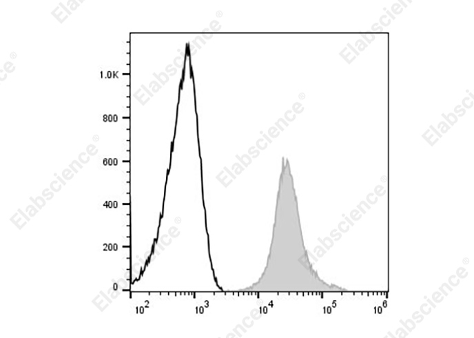 Purified Anti-Human CD4 Antibody[SK3]-产品推荐-1