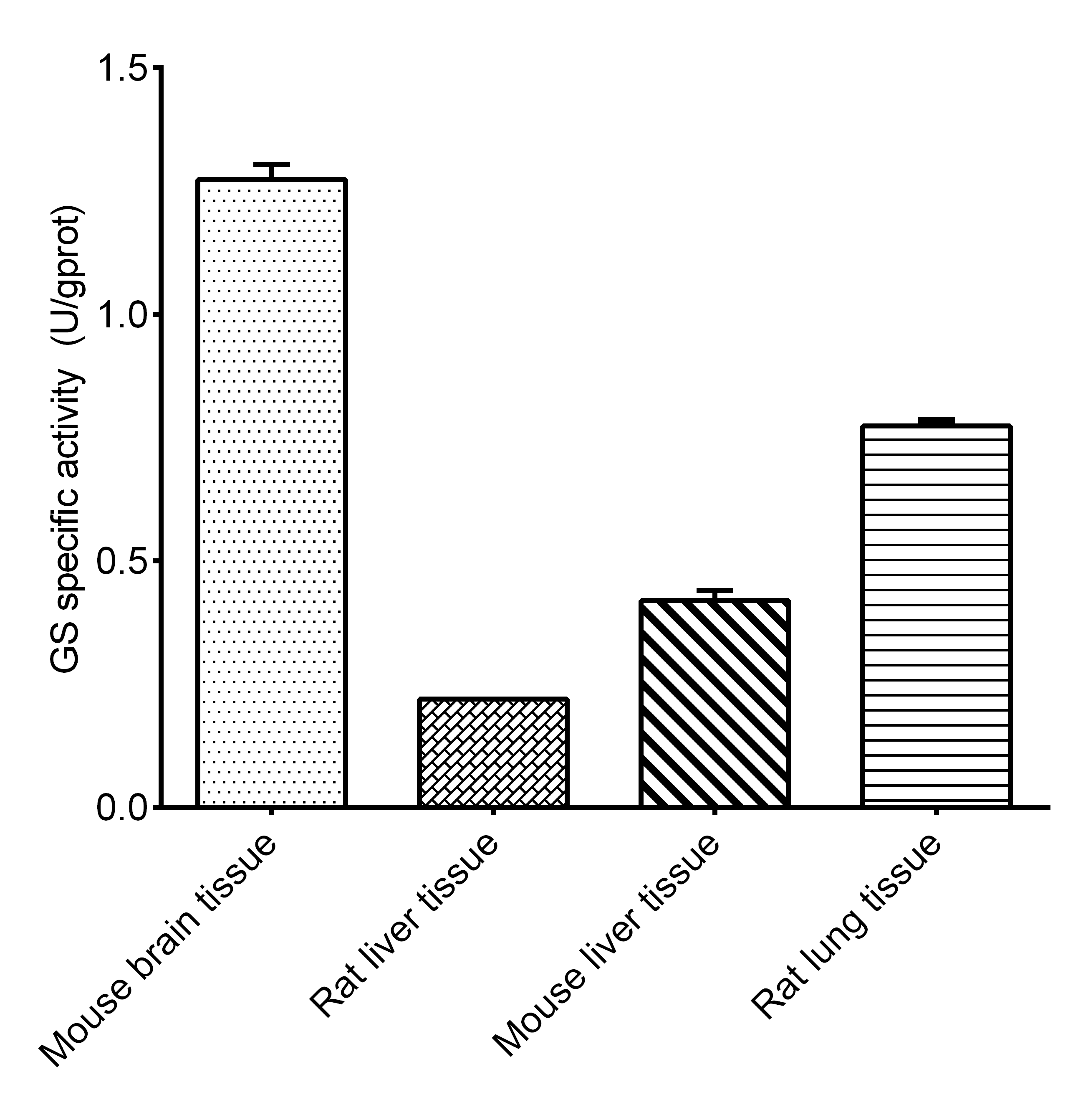 Glutamine Synthetase (GS) Activity Colorimetric Assay Kit-1