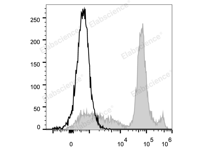 Elab Fluor® 488 Anti-Mouse Ly6C Antibody[Monts 1]-1