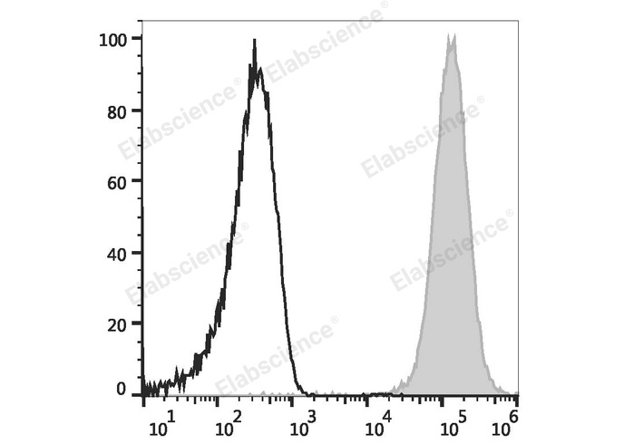 APC Anti-Human CD61 Antibody[VI-PL2]-1
