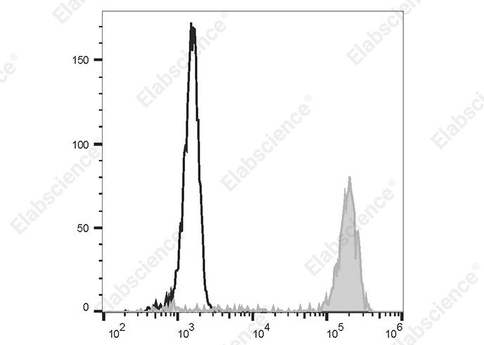Elab Fluor® 488 Anti-Human CD14 Antibody[UCHM-1]-1