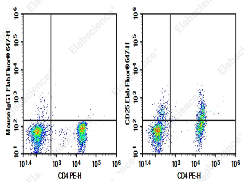 Purified Anti-Human CD25 Antibody[M-A251] - 1