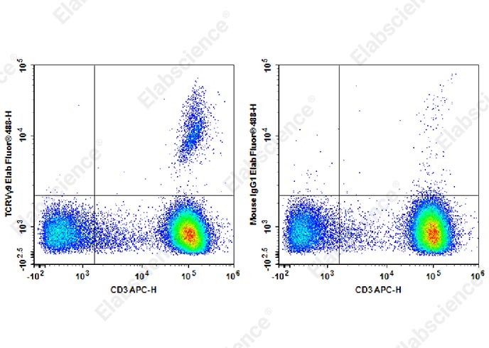 Elab Fluor® 488 Anti-Human TCRVγ9 Antibody[B3]-1