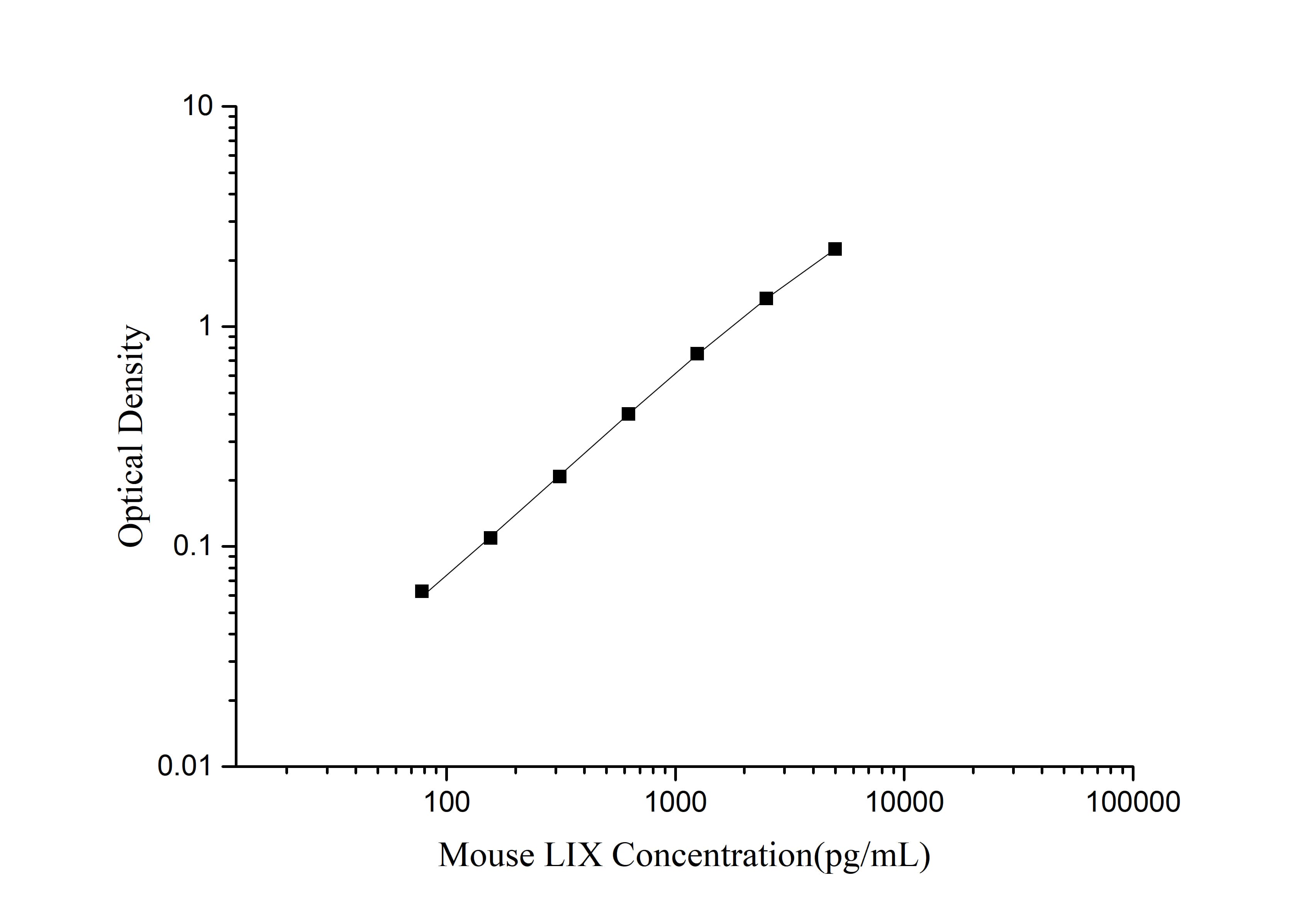 Mouse IL-12(Interleukin 12) ELISA Kit-产品推荐-4