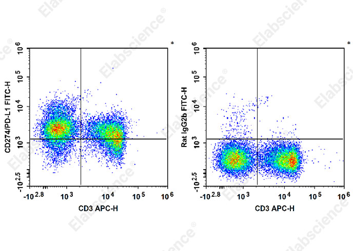 AF/LE Purified Anti-Human CD197 Antibody[G043H7]-产品推荐-1