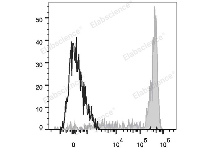 Elab Fluor® 647 Anti-Human CD11b Antibody[ICRF44]-1