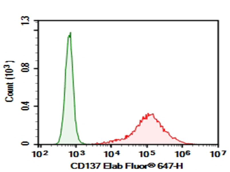 Purified Anti-Human CD123 Antibody[HI8D7]-产品推荐-1
