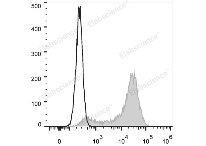 C57BL/6 murine splenocytes are stained with Elab Fluor® 647 Anti-Mouse CD62L Antibody (filled gray histogram). Unstained splenocytes (empty black histogram) are used as control.