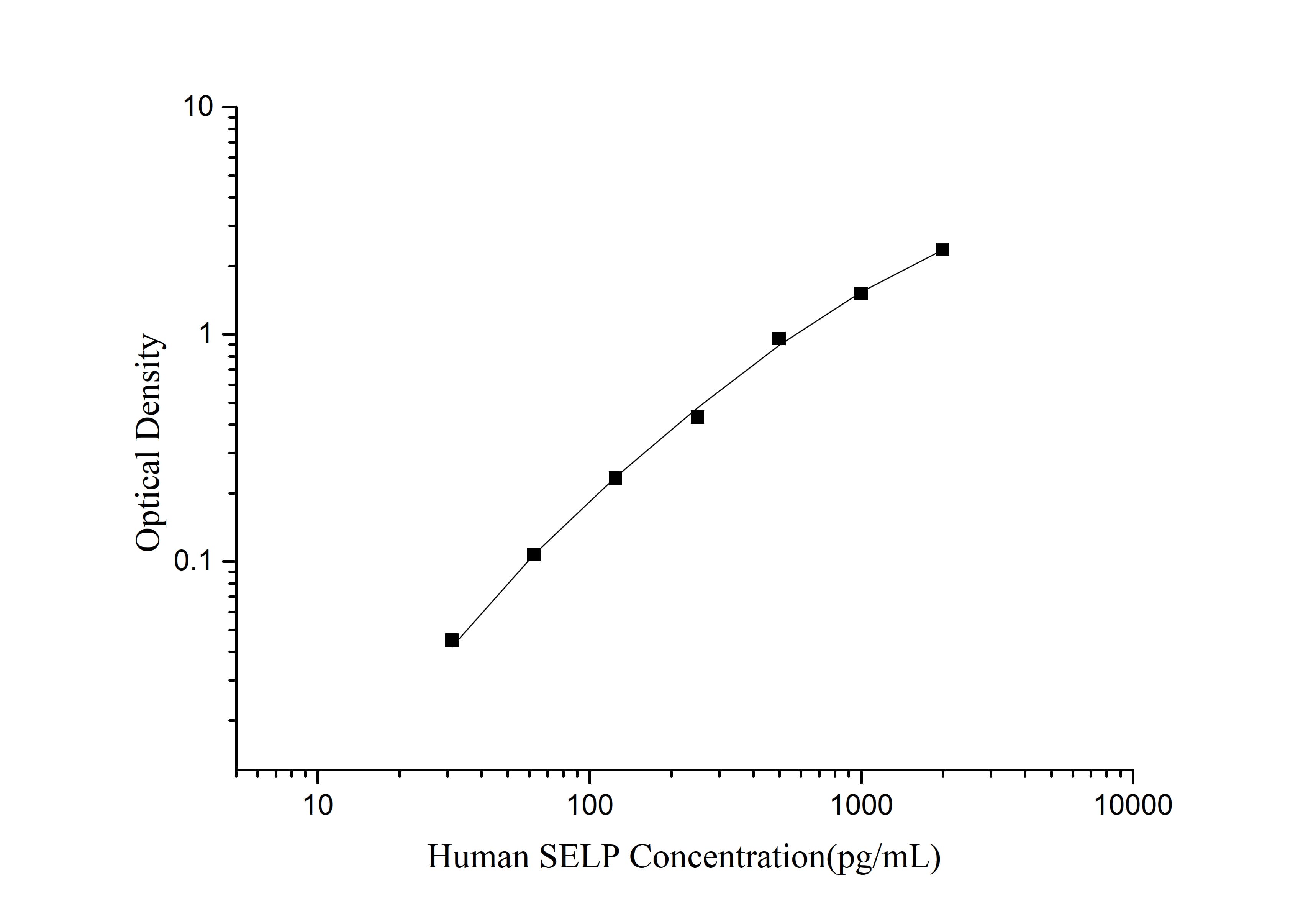 QuicKey Pro Human SELP (P-Selectin) ELISA Kit-searchlist-1