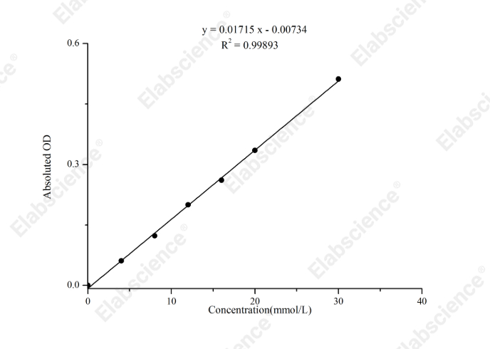 Urea (BUN) Colorimetric Assay Kit (Urease Method) - 1