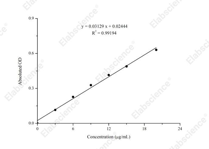 Vitamin C (VC) Colorimetric Assay Kit - 1