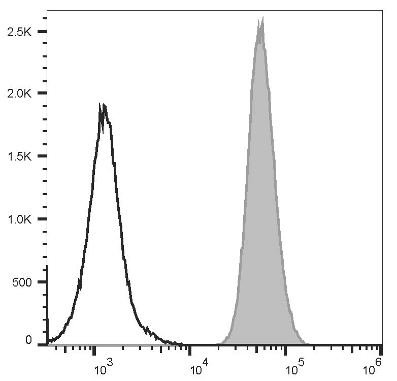 AF/LE Purified Anti-Human CD105 Antibody[SN6]-产品推荐-1