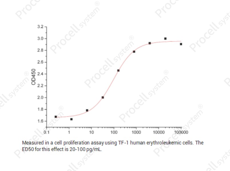 IL-6/IFN-β2/BSF-2, Human, RecombinantIL-6/IFN-β2/BSF-2, Human, Recombinant - 2
