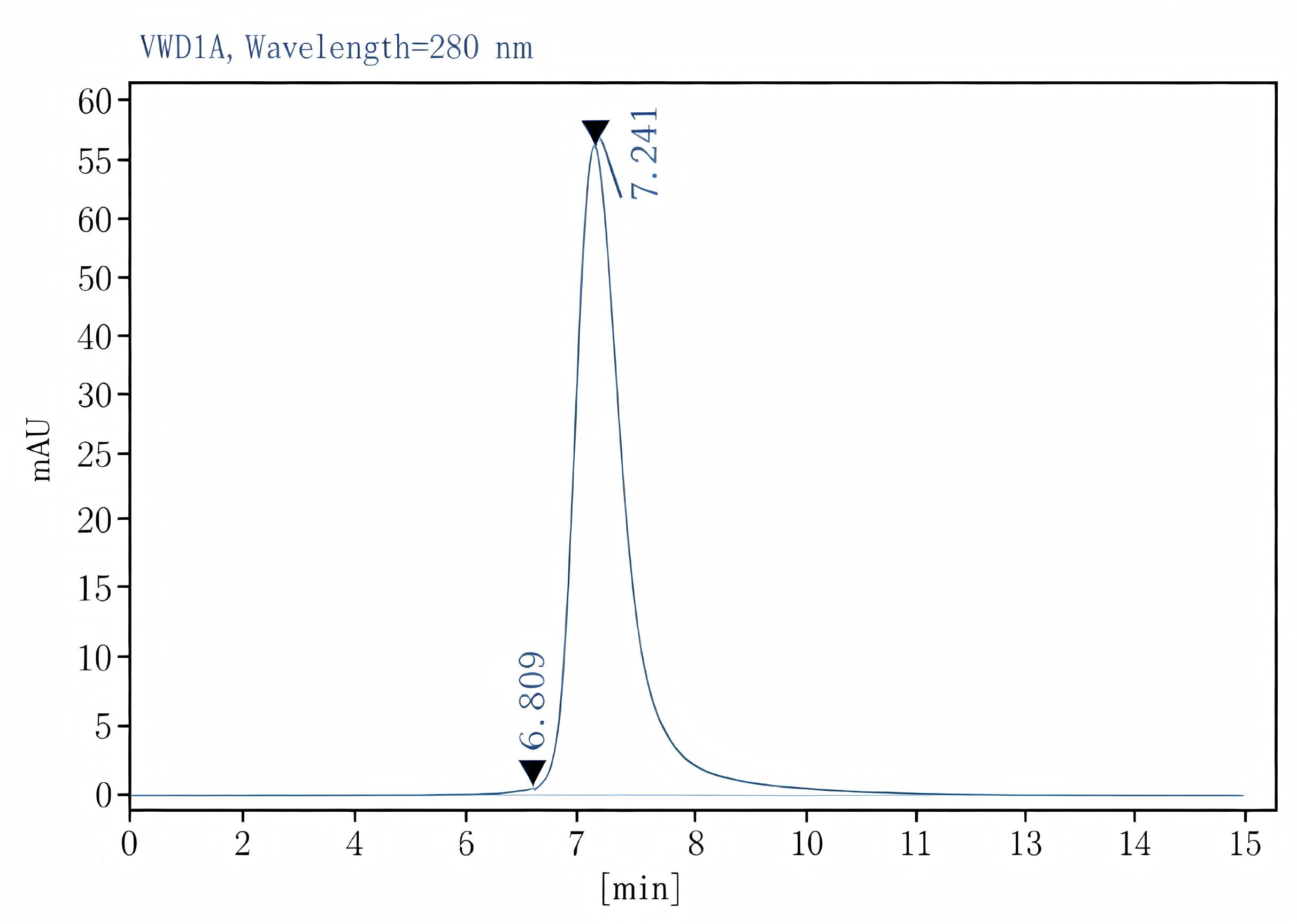 Purified Anti-Mouse CD3ε Antibody[145-2C11], Functional Grade - 2