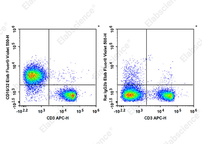 Elab Fluor® Violet 500 Anti-Mouse CD16/32 Antibody[2.4G2]-1