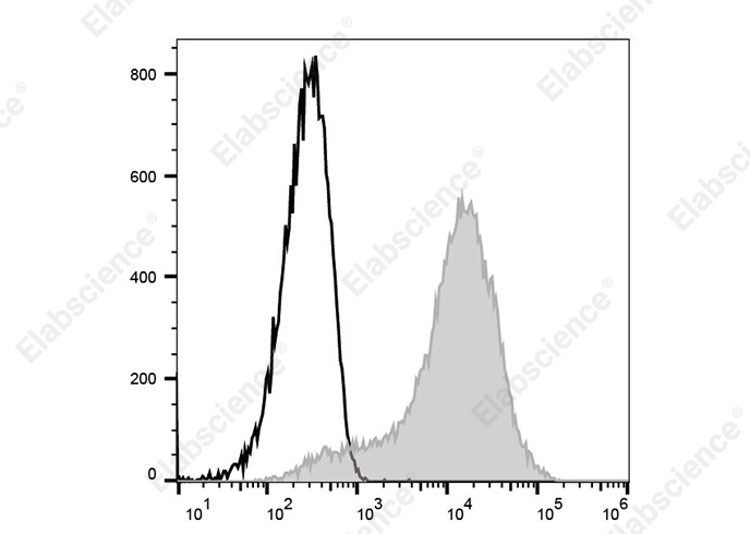 Elab Fluor<sup>®</sup>647 Anti-Mouse Ly-6A/E (Sca-1) Antibody[E13-161.7]-searchlist-1