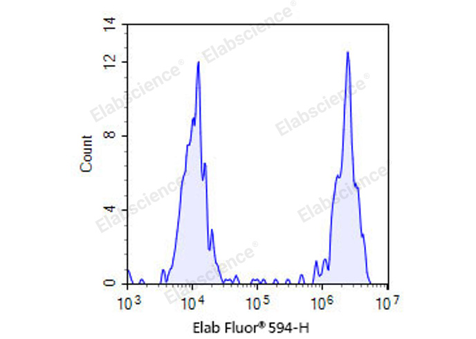 One-step TUNEL In Situ Apoptosis Kit (Red, Elab Fluor® 594)-1